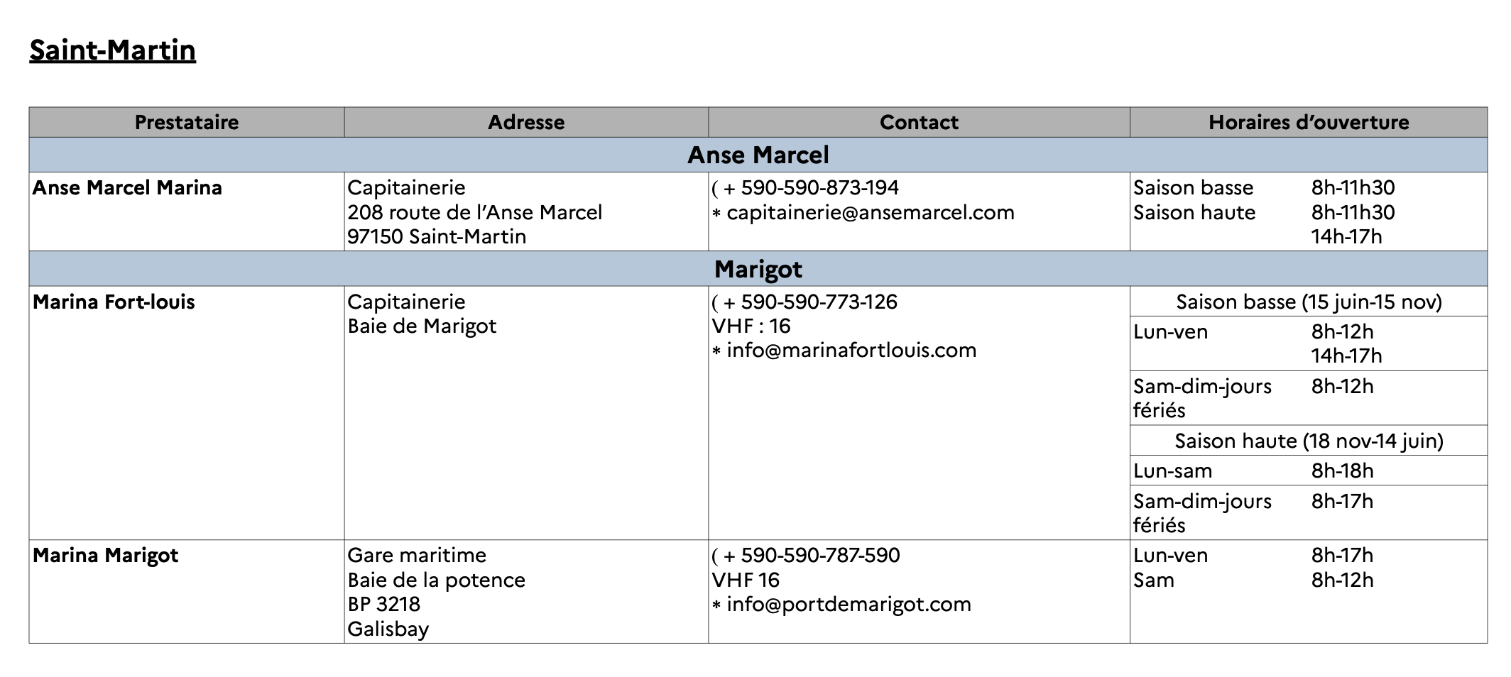 Approved French clearance points on Saint-Martin